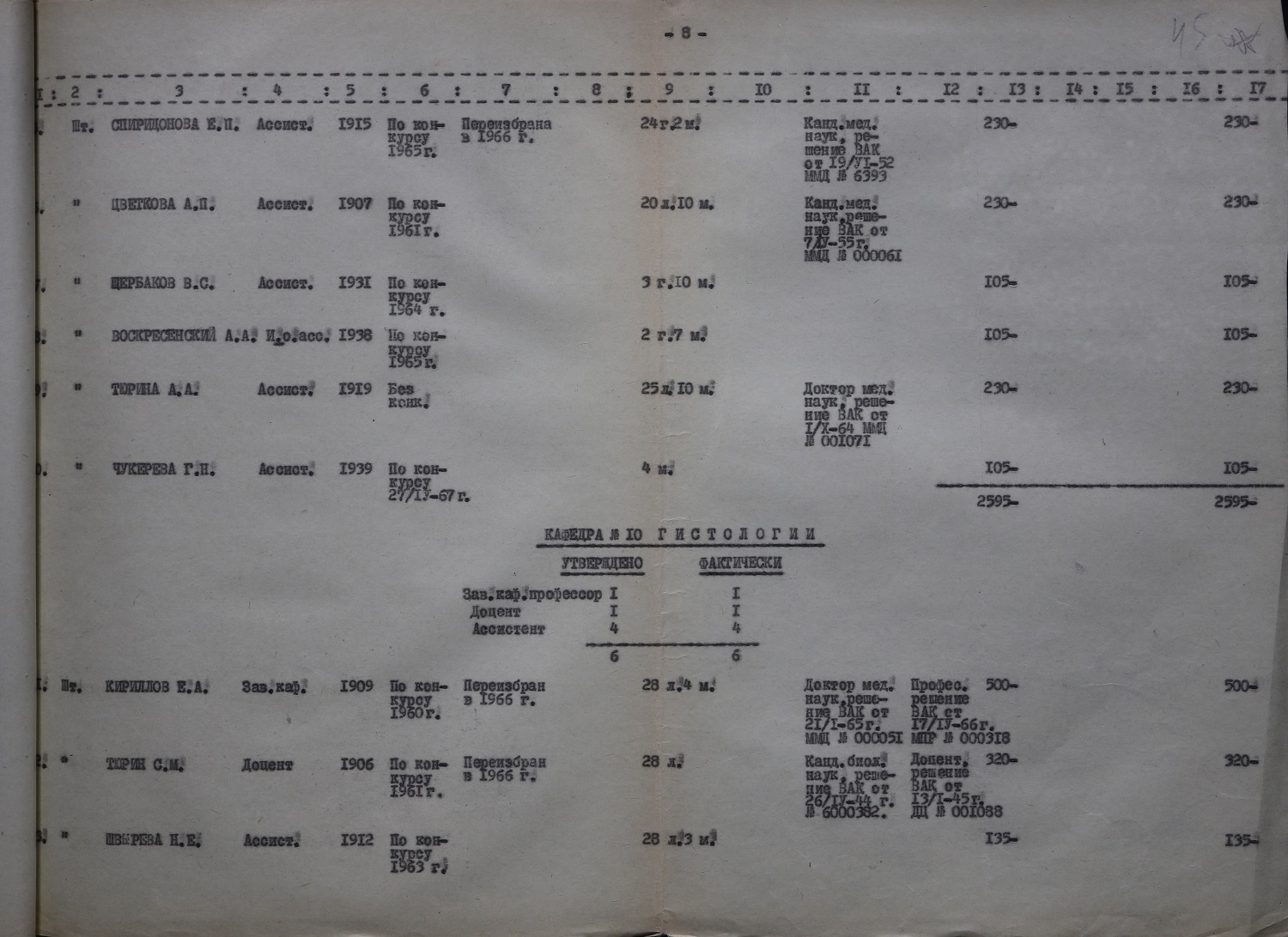 Из тарификационных списков преподавательского состава ИГМИ, 1967 г.